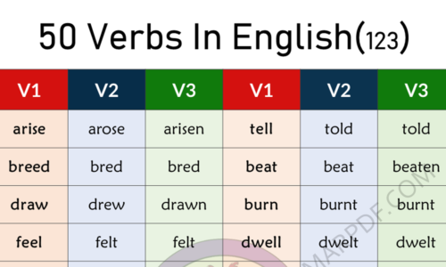 50 Verbs in English, Verb 1,2,3 Forms, 123 Words