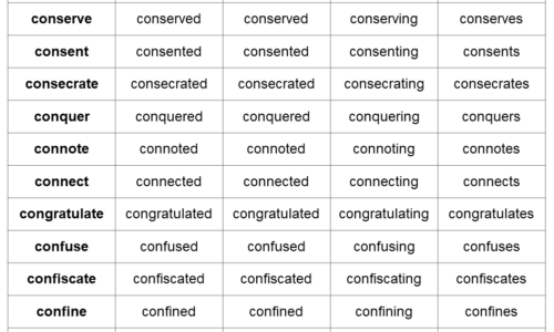 1000 V1 V2 V3 V4 V5 Verb Forms (Download PDF)