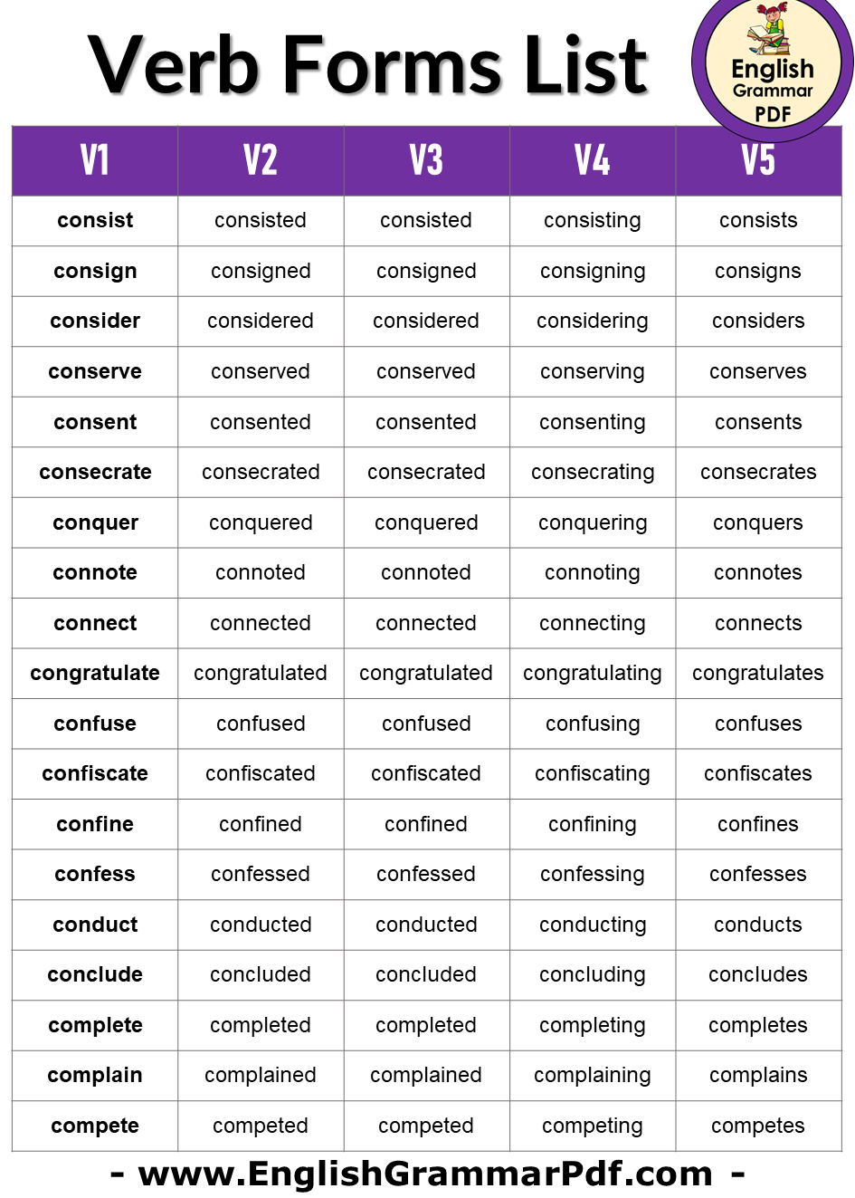 List Of Forms Of Verbs In English Grammar Pdf