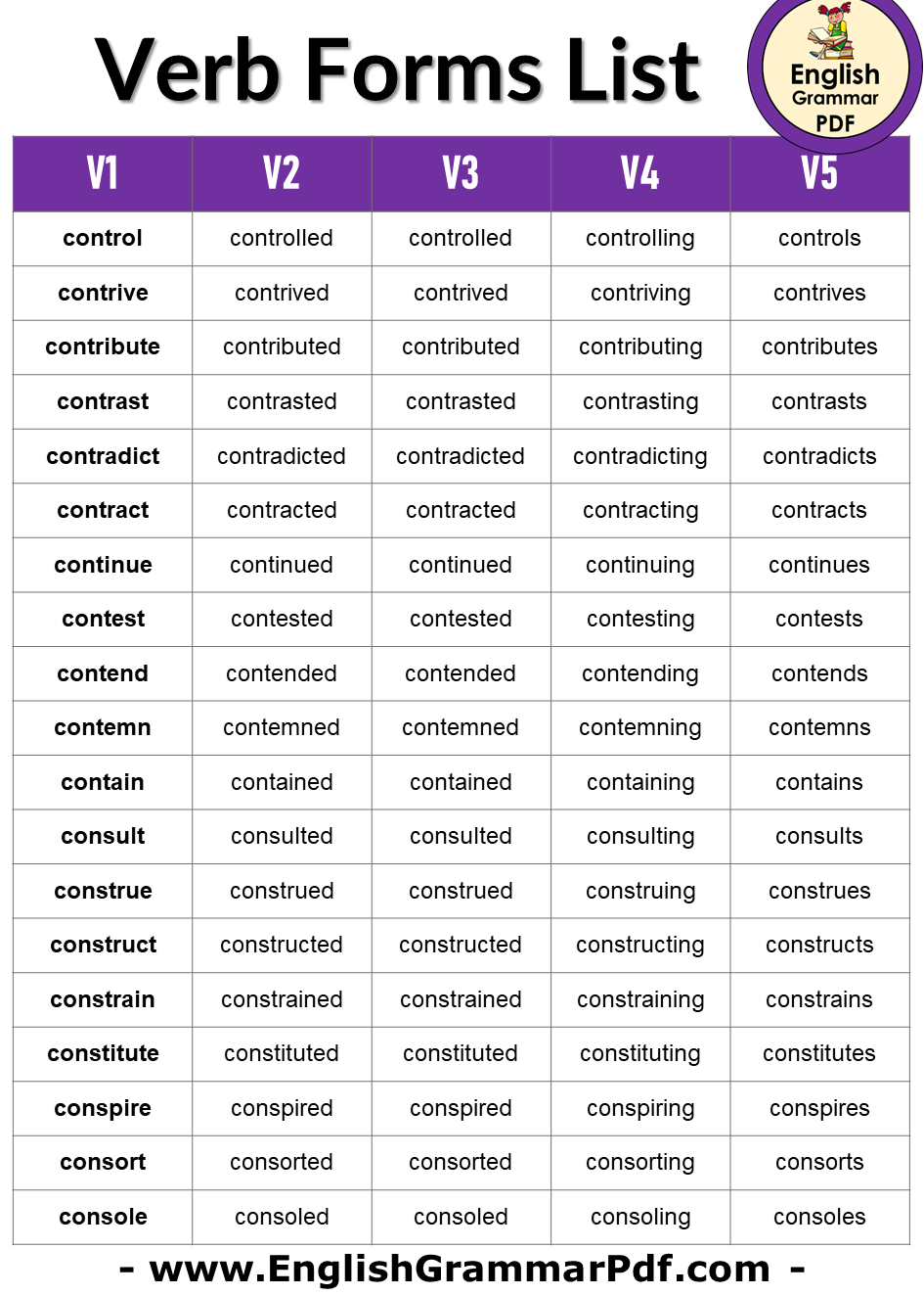 list of forms of verbs