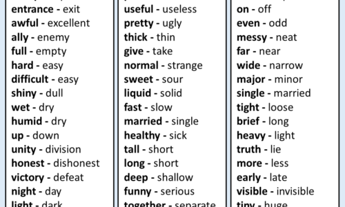 Opposite Words for class 1, Antonyms for Class 1