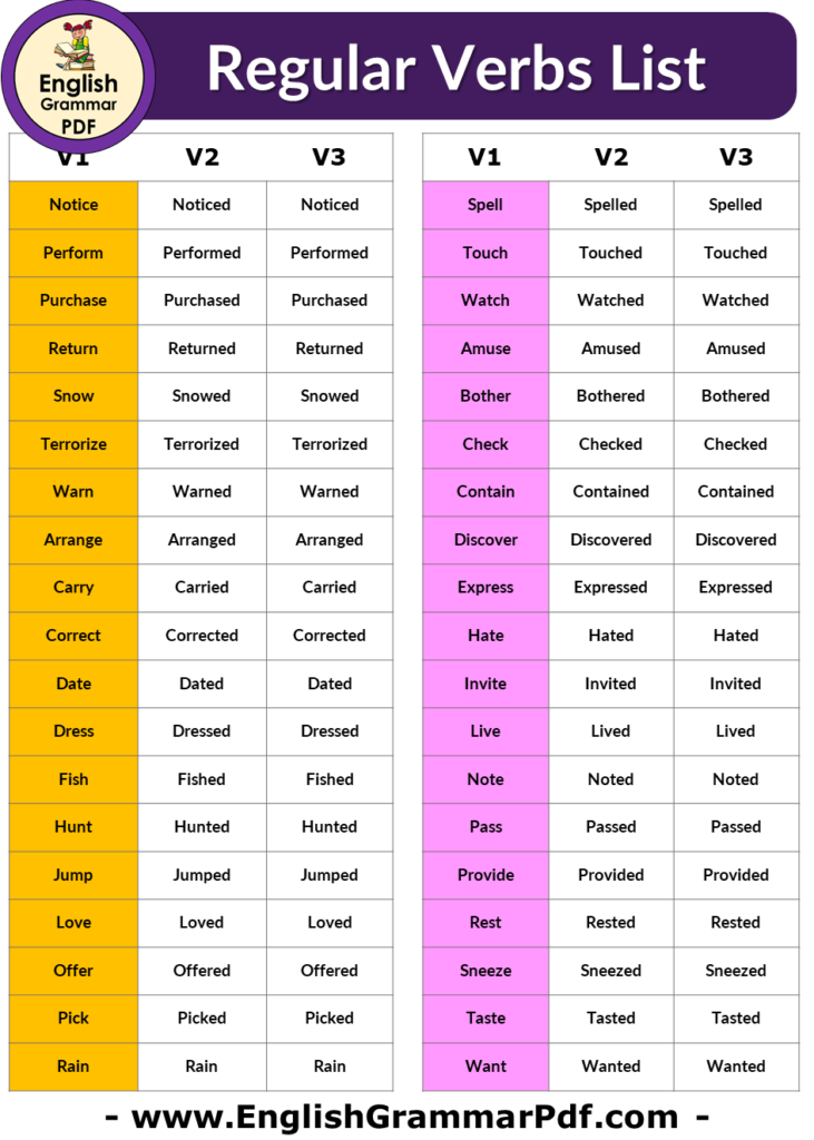 regular-verbs-list-v1-v2-v3-english-grammar-pdf