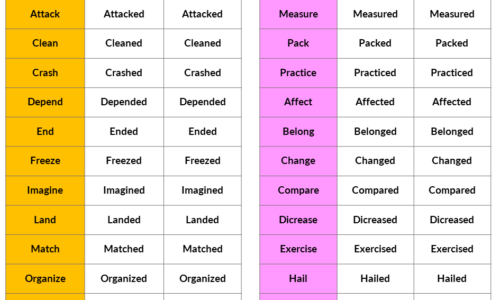 Regular Verbs List V1, V2, V3