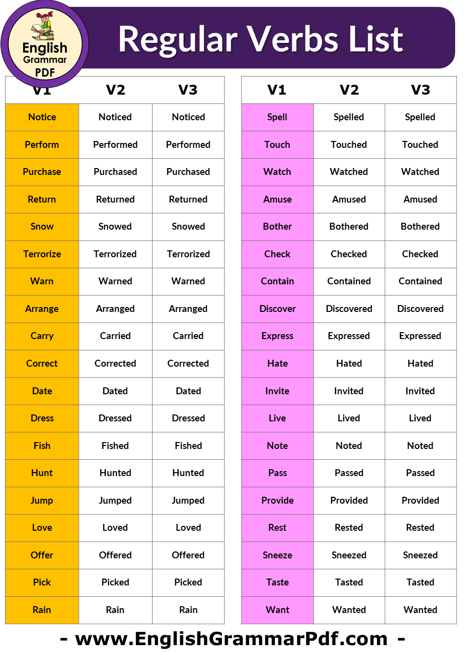 regular verbs list