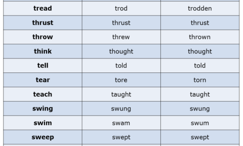 V1 V2 V3 List in English