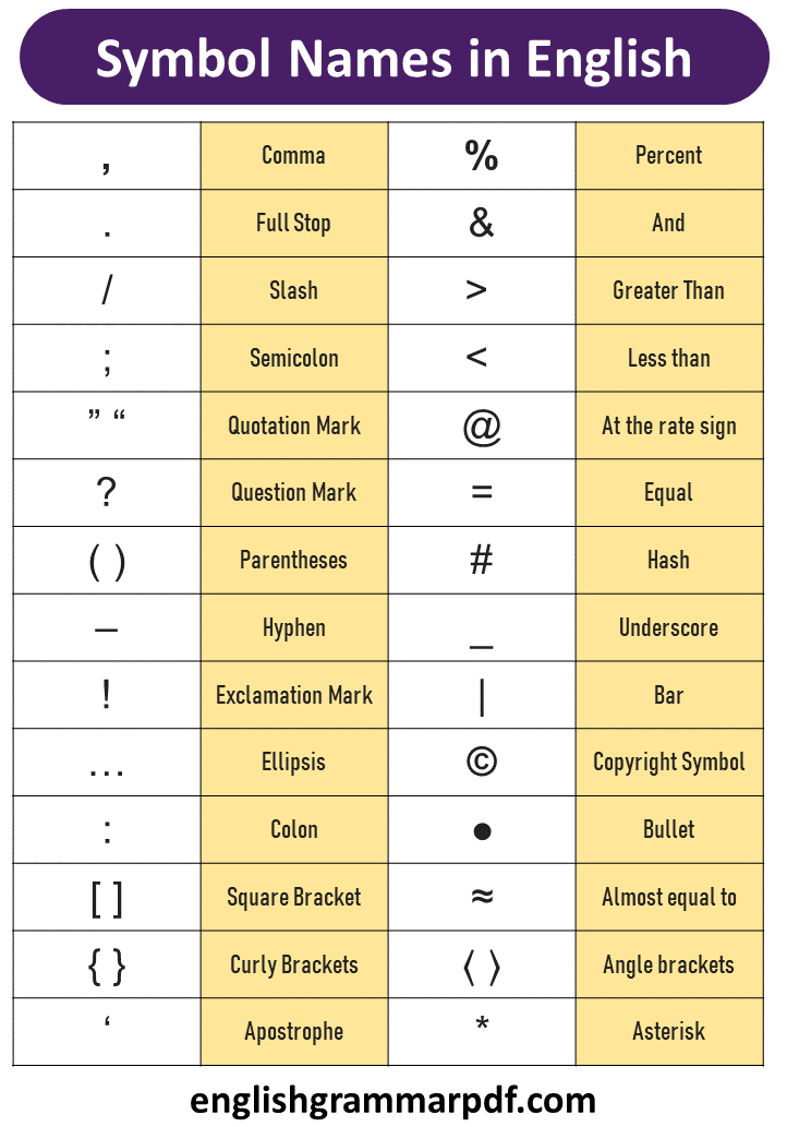 Symbol Names in English