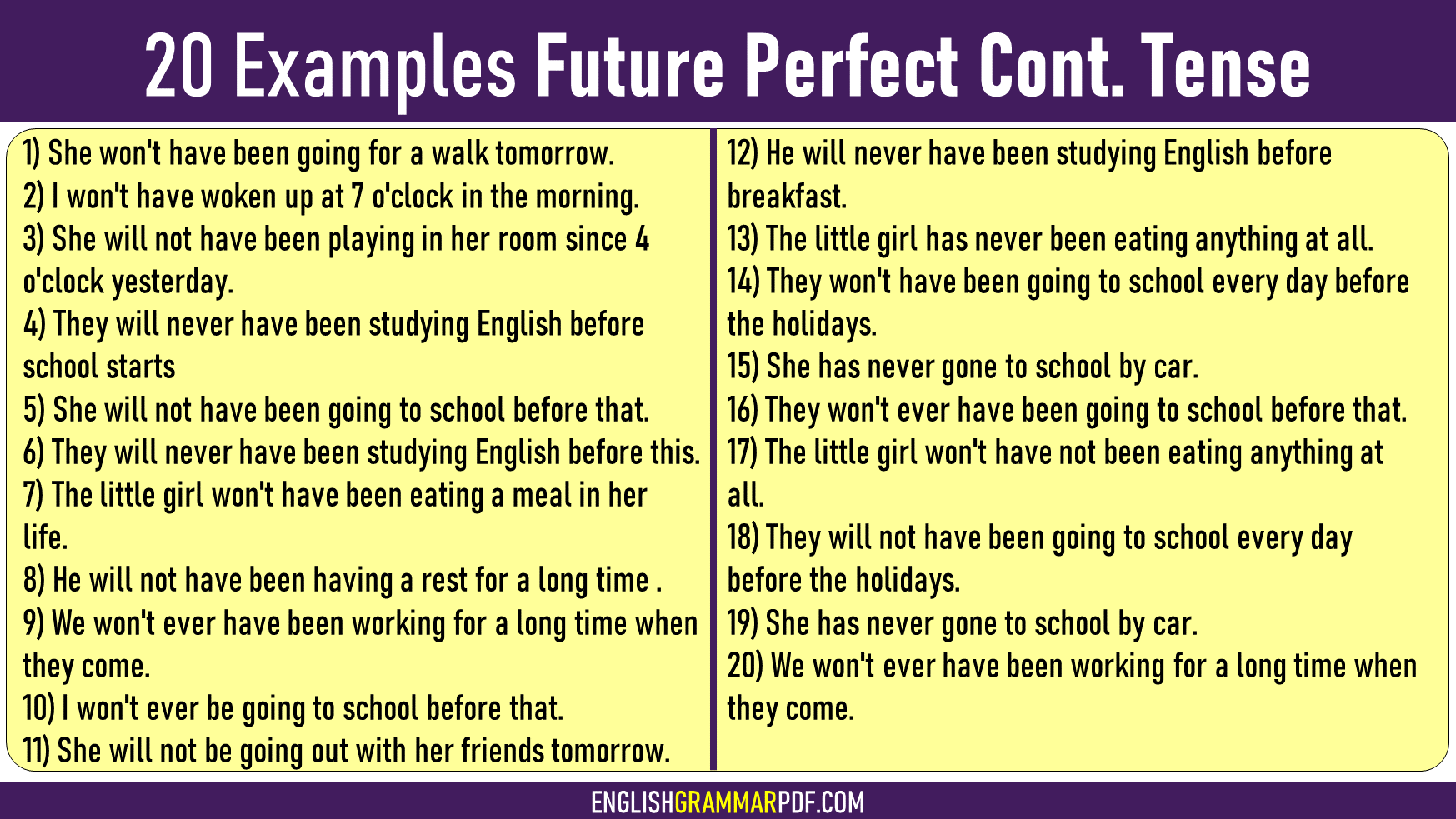 One Example Of Future Perfect Continuous Tense
