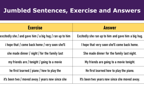 Jumbled Sentences with Answers | Examples & Exercises