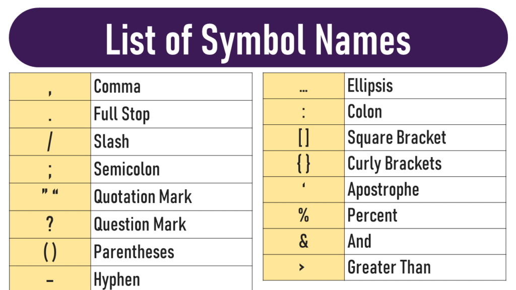 symbol name