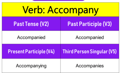 Accompany Past Tense, Present and Future Conjugations, Accompany V1 V2 V3