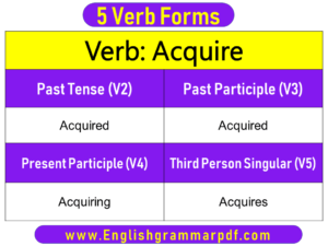 Acquire Past Tense Present and Future Conjugations Acquire V1 V2 V3