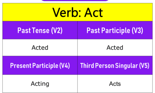 Act Past Tense, Present and Future Conjugations, Act V1 V2 V3