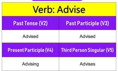 Advise Past Tense, Present and Future Conjugations, Advise V1 V2 V3