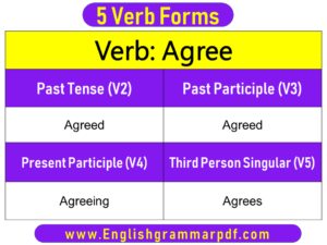 Agree Past Tense Present and Future Conjugations Agree V1 V2 V3