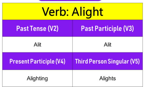 Alight Past Tense, Present and Future Conjugations, Alight V1 V2 V3