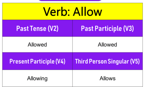 Allow Past Tense, Present and Future Conjugations, Allow V1 V2 V3