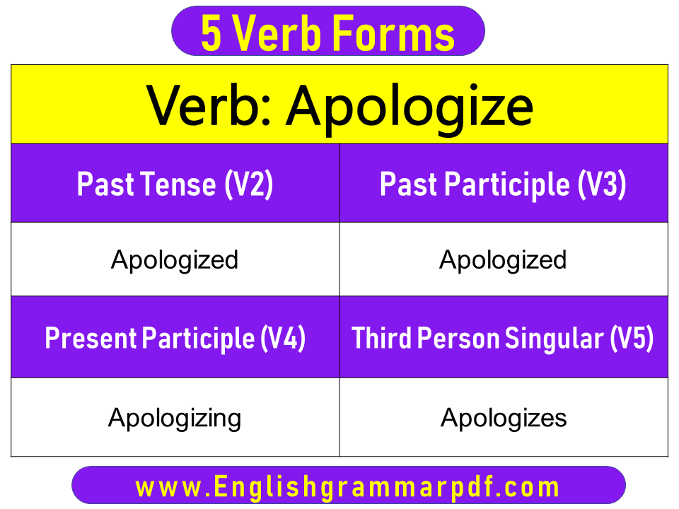 Apologize Past Tense Present and Future Conjugations Apologize V1 V2 V3