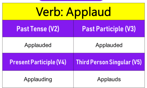 Applaud Past Tense, Present and Future Conjugations, Applaud V1 V2 V3