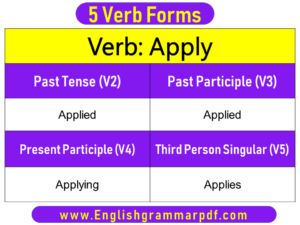 Apply Past Tense Present and Future Conjugations Apply V1 V2 V3