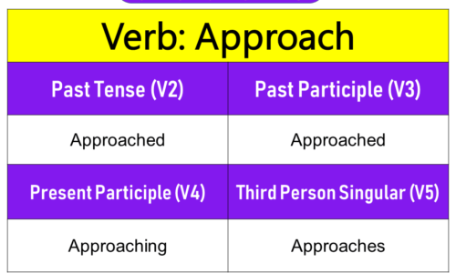 Approach Past Tense, Present and Future Conjugations, Approach V1 V2 V3