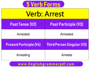 Arrest Past Tense Present and Future Conjugations Arrest V1 V2 V3