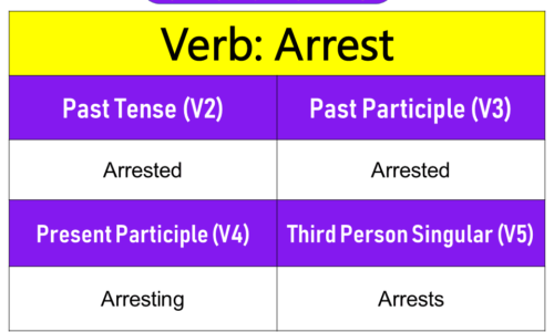 Arrest Past Tense, Present and Future Conjugations, Arrest V1 V2 V3