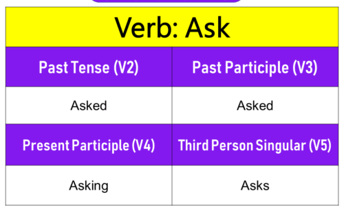 Ask Past Tense, Present and Future Conjugations, Ask V1 V2 V3