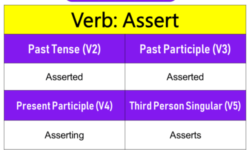 Assert Past Tense, Present and Future Conjugations, Assert V1 V2 V3