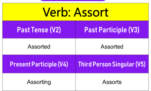 Assort Past Tense, Present and Future Conjugations, Assort V1 V2 V3