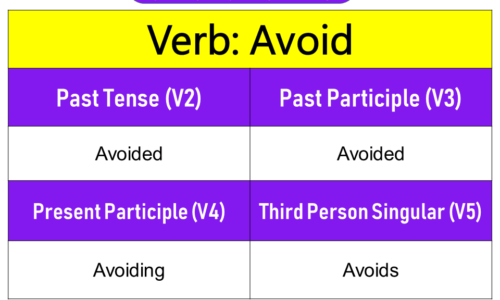 Avoid Past Tense, Present and Future Conjugations, Avoid V1 V2 V3