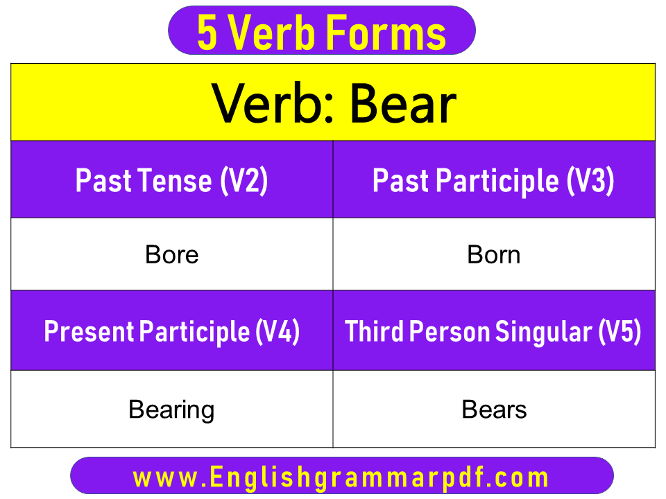 Bear Past Tense Present and Future Conjugations Bear V1 V2 V3