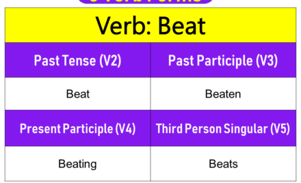 Tense beat past Example English