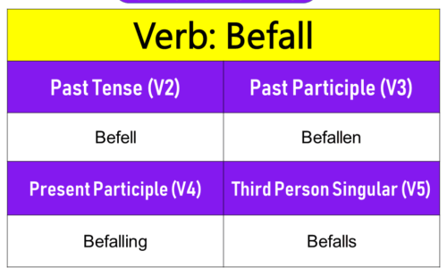 Befall Past Tense, Present and Future Conjugations, Befall V1 V2 V3