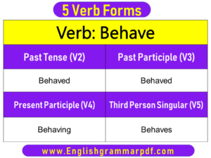 Behave Past Tense Present and Future Conjugations Behave V1 V2 V3