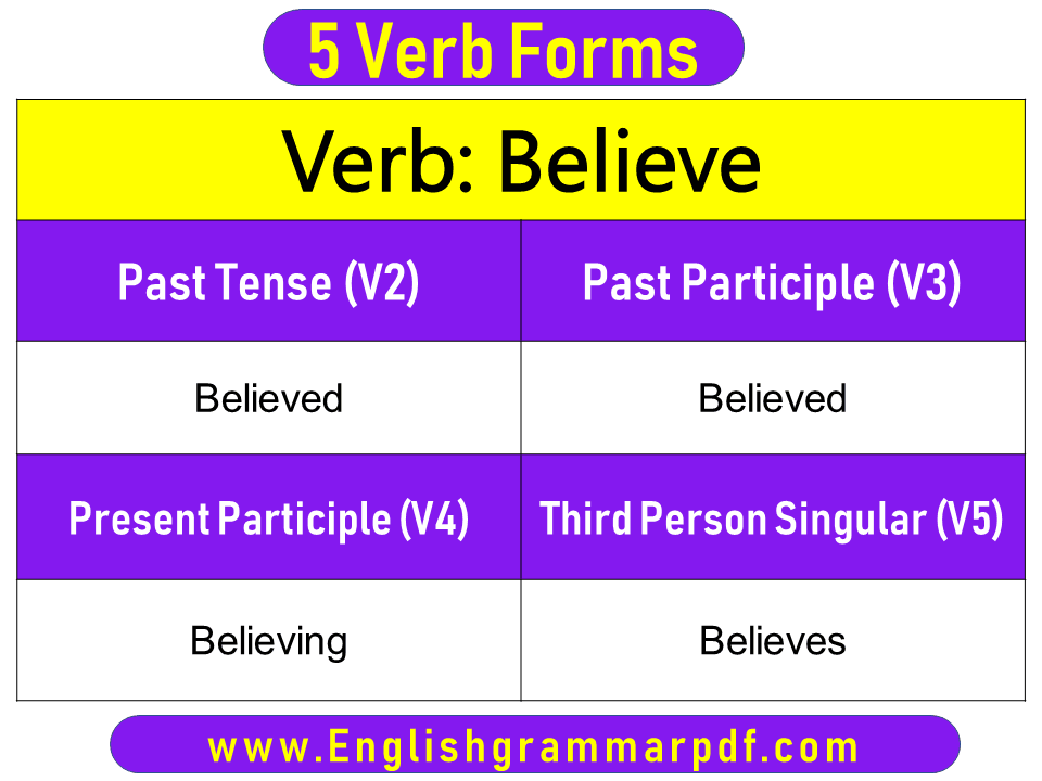 Believe Past Tense, Present and Future Conjugations, Believe V1 V2 V3 ...