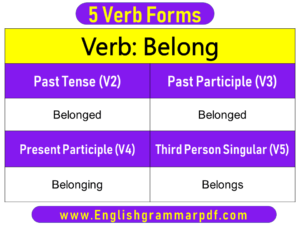 Belong Past Tense Present and Future Conjugations Belong V1 V2 V3