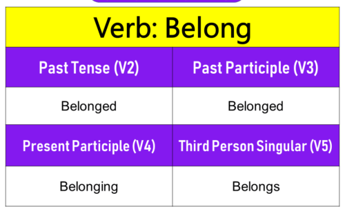 Belong Past Tense, Present and Future Conjugations, Belong V1 V2 V3