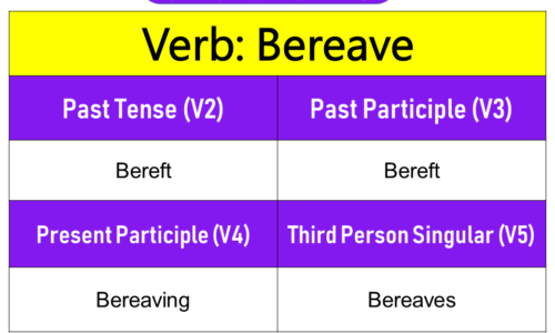 Bereave Past Tense, Present and Future Conjugations, Bereave V1 V2 V3