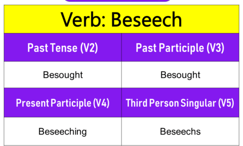 Beseech Past Tense, Present and Future Conjugations, Beseech V1 V2 V3