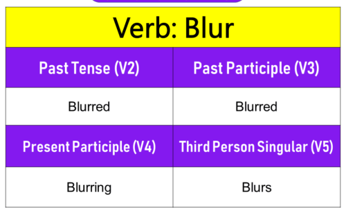 Blur Past Tense, Present and Future Conjugations, Blur V1 V2 V3