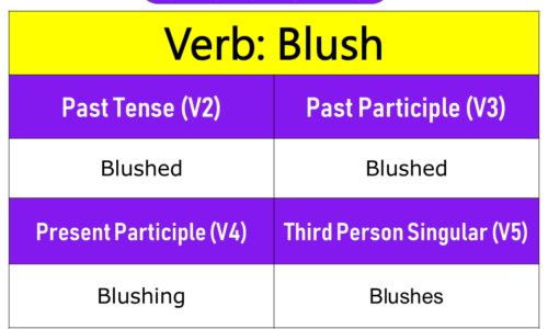 Blush Past Tense, Present and Future Conjugations, Blush V1 V2 V3