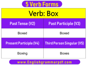 Box Past Tense Present and Future Conjugations Box V1 V2 V3