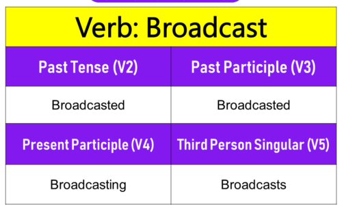 Broadcast Past Tense, Present and Future Conjugations, Broadcast V1 V2 V3