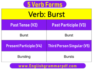 Burst Past Tense Present and Future Conjugations Burst V1 V2 V3