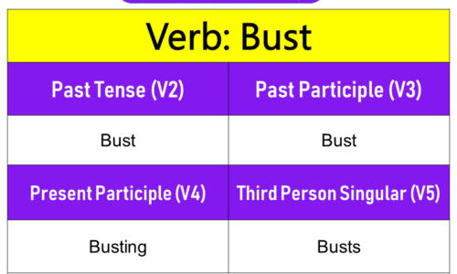 Bust Past Tense, Present and Future Conjugations, Bust V1 V2 V3