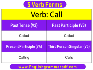 Call Past Tense Present and Future Conjugations Call V1 V2 V3