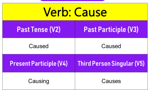 Cause Past Tense, Present and Future Conjugations, Cause V1 V2 V3