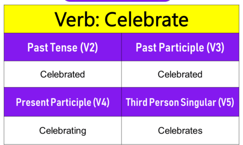 Celebrate Past Tense, Present and Future Conjugations, Celebrate V1 V2 V3