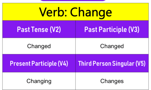 Change Past Tense, Present and Future Conjugations, Change V1 V2 V3