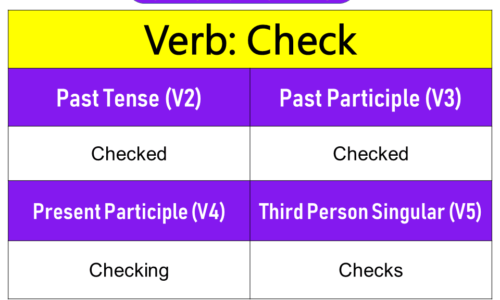 Check Past Tense, Present and Future Conjugations, Check V1 V2 V3